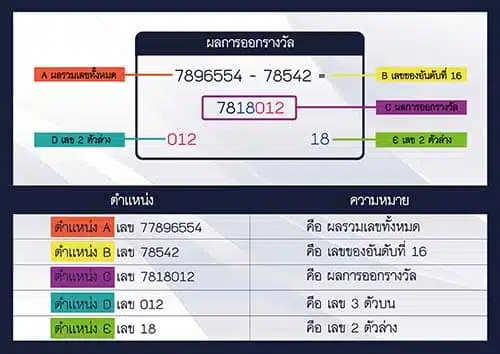 วิธีการตรวจผลรางวัลหวยยี่กี